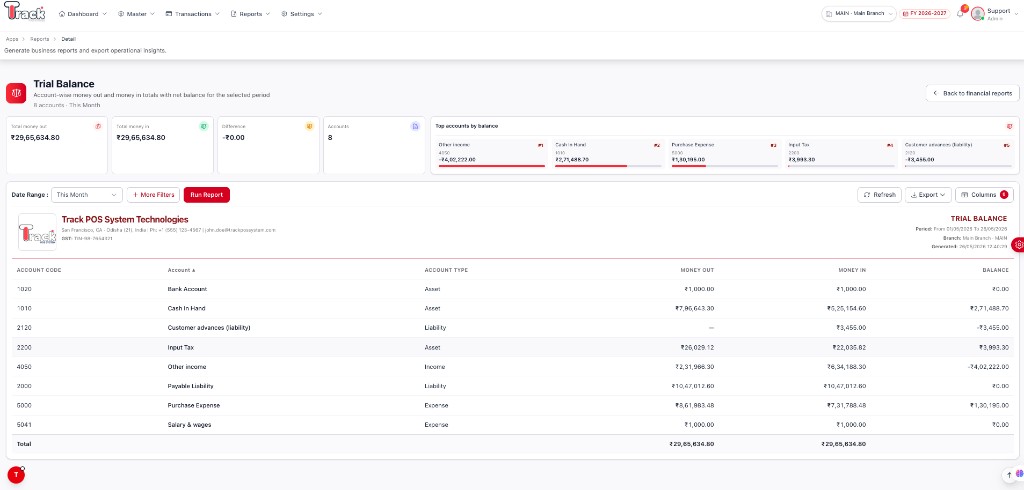QubexTrack accounting — trial balance and ledger reports